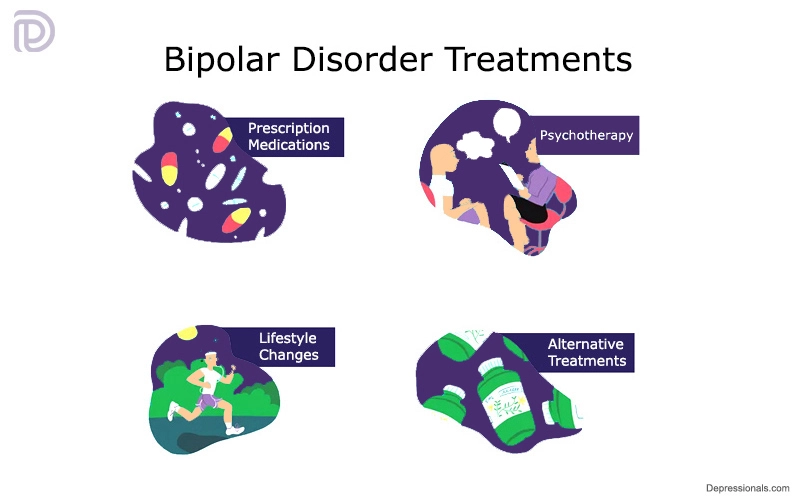 Bipolar disorder treatment