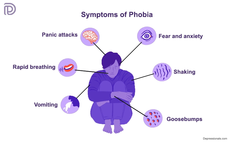 Phobia Disorder: Causes, Types, Symptoms & Treatments - Depressionals
