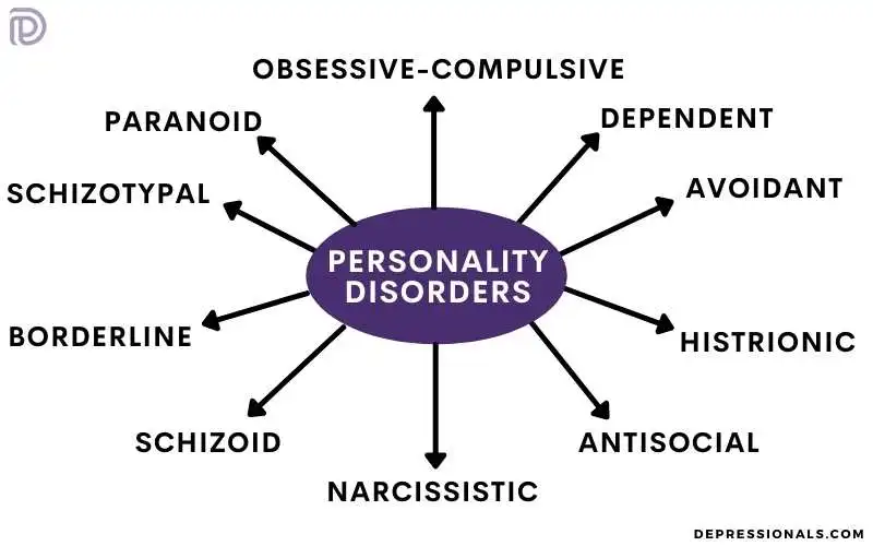 Types of Personality Disorders